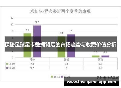 探秘足球星卡数据背后的市场趋势与收藏价值分析
